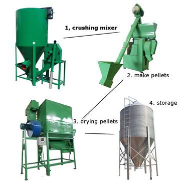 260kg-feed-pulverizing-and-mixing-machine